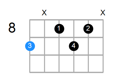 C#dim7 Chord